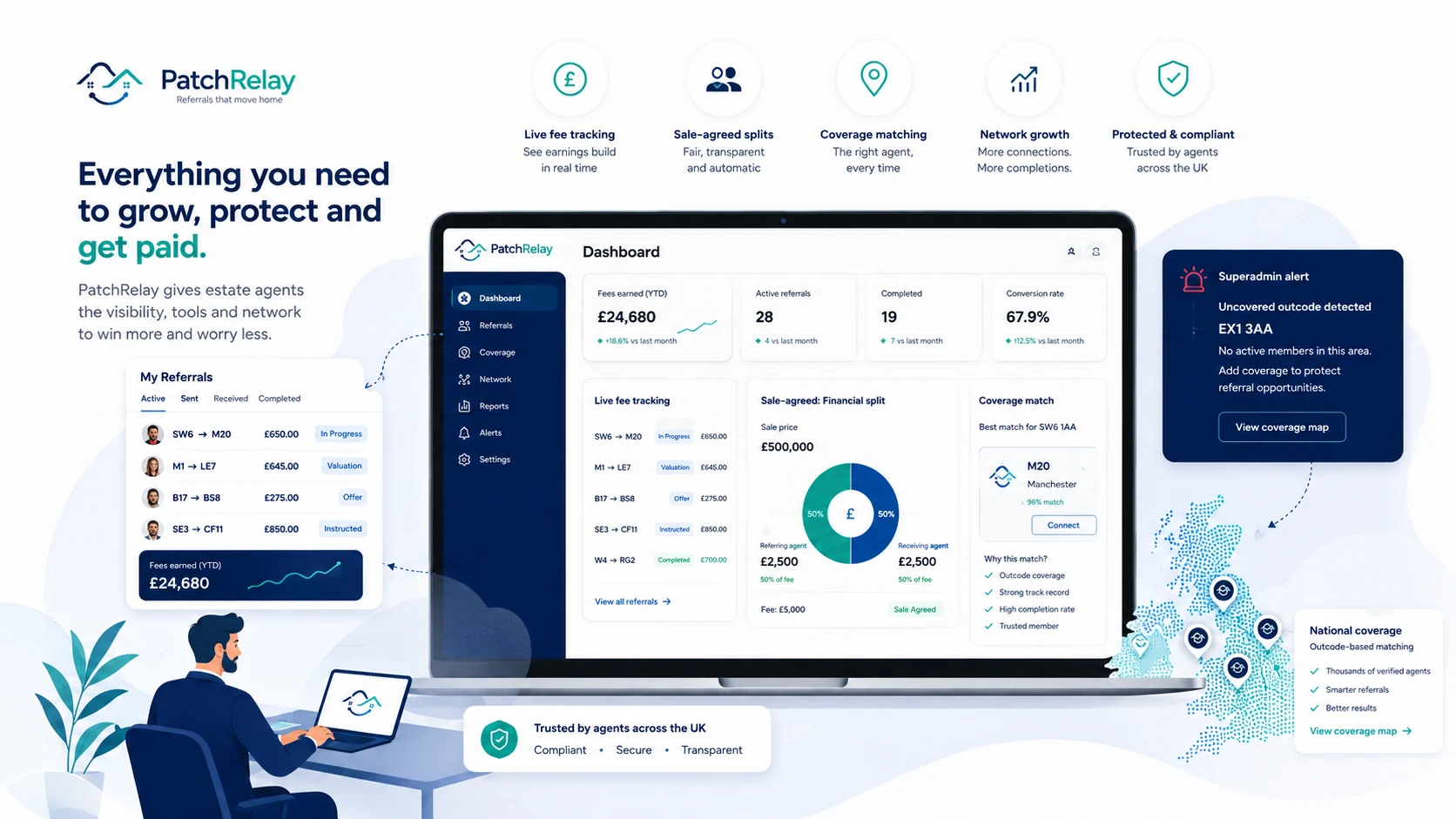Illustrative PatchRelay platform dashboard and coverage intelligence